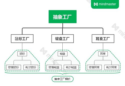 工廠模式在旅游開發項目策劃咨詢中的應用與實踐